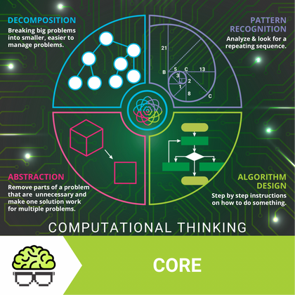 Computational Thinking logo